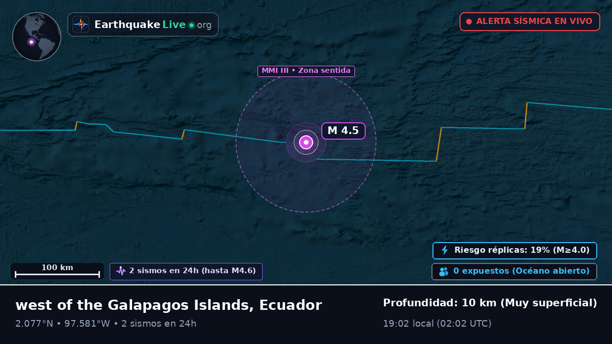 Océano Atlántico Norte (Ecuador)