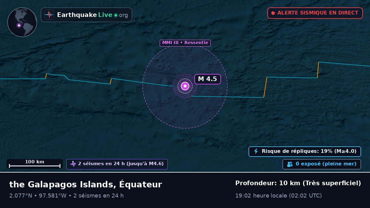 Océan Atlantique Nord (Équateur)