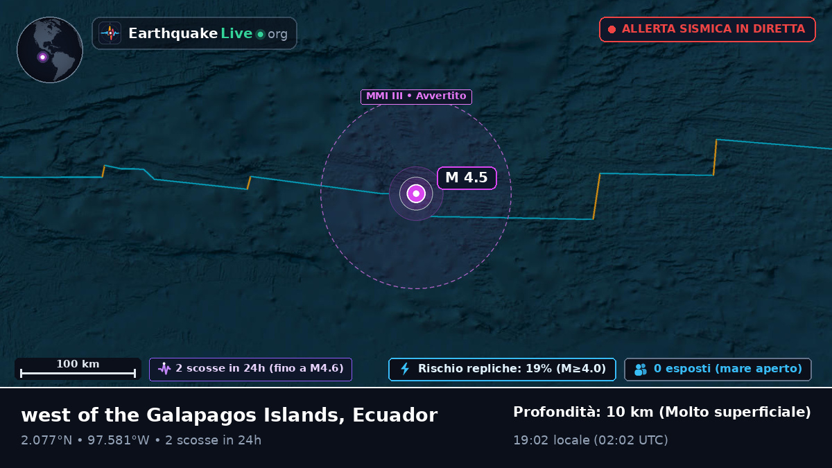 Oceano Atlantico settentrionale (Ecuador)
