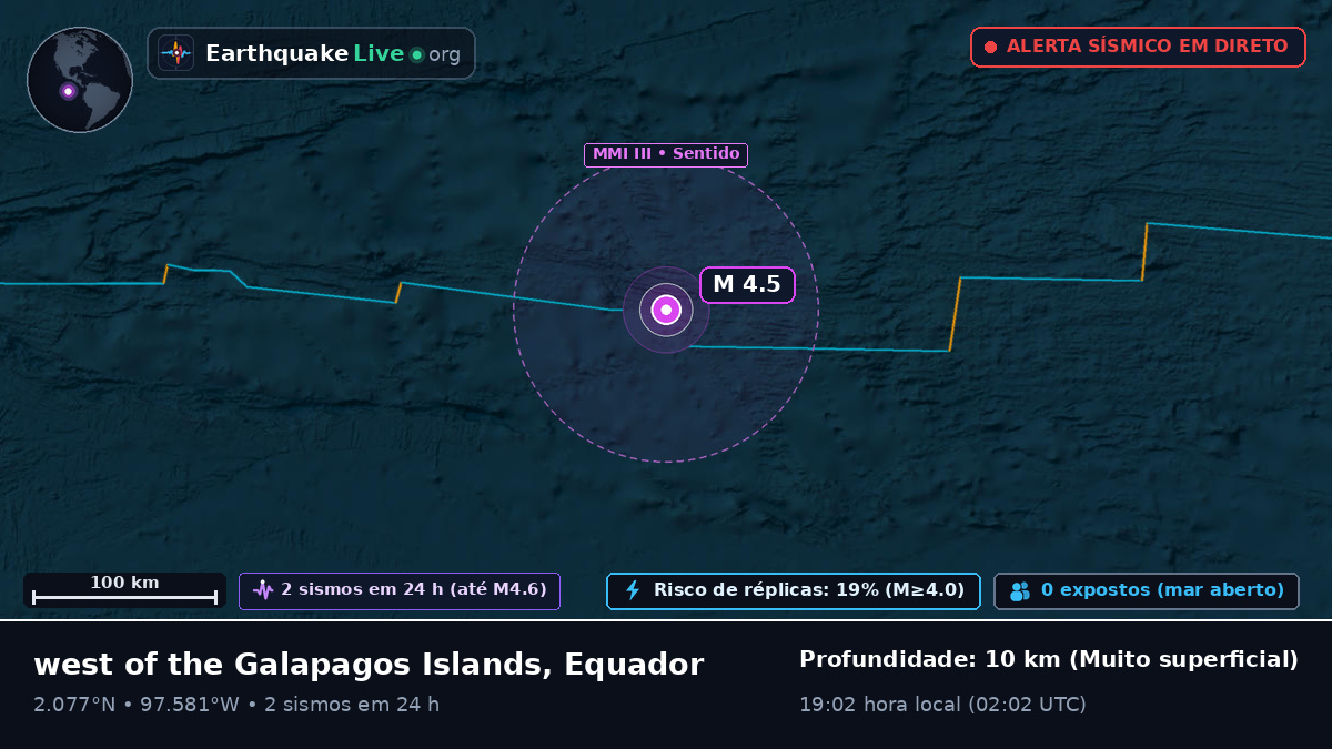 Oceano Atlântico Norte (Equador)