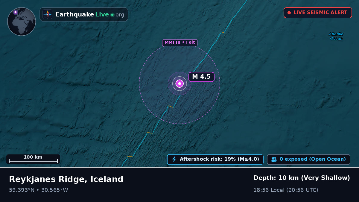 North Atlantic Ocean (Iceland)