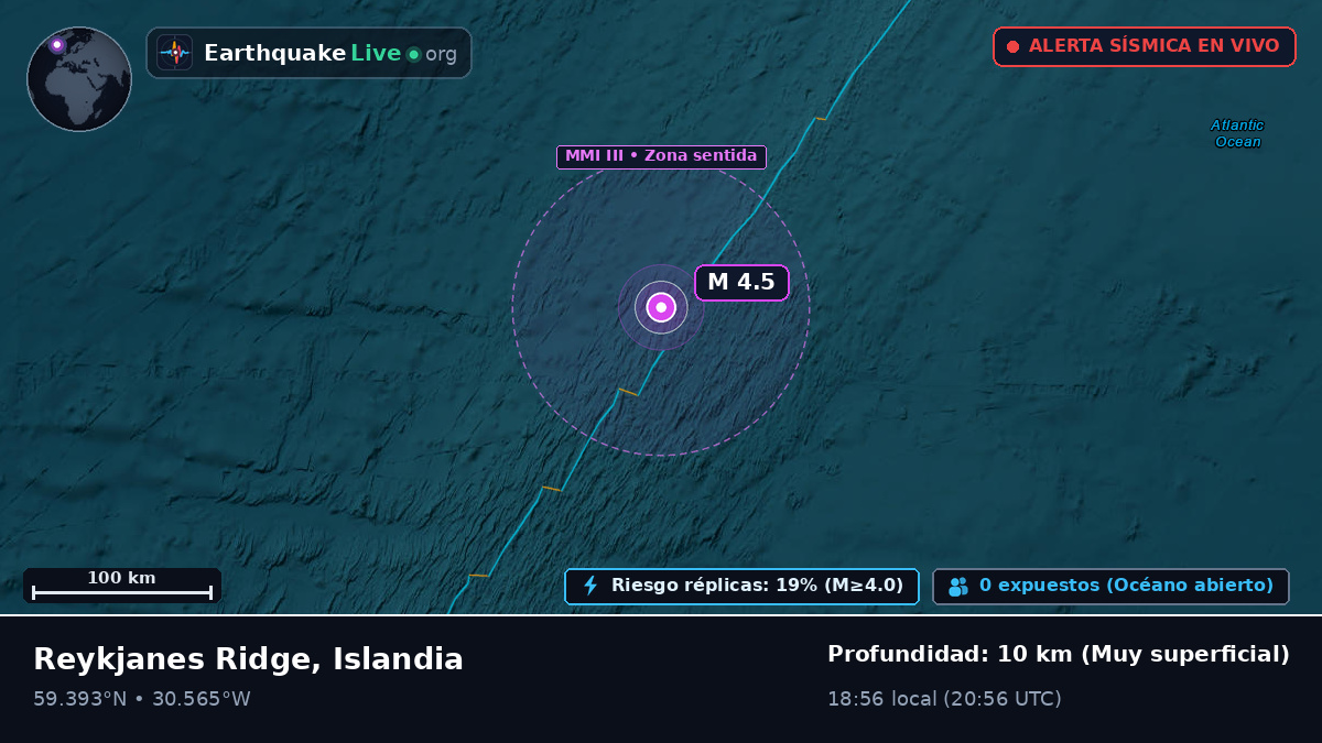 Océano Atlántico Norte (Islandia)