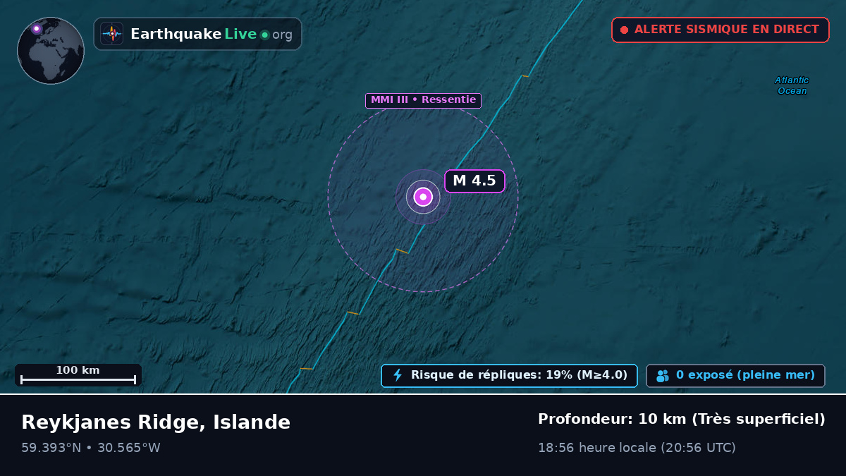 Océan Atlantique Nord (Islande)