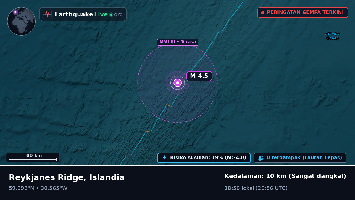 Samudra Atlantik Utara (Islandia)