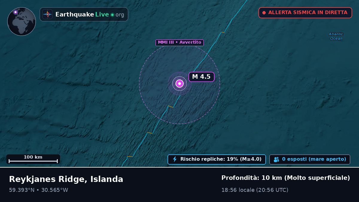 Oceano Atlantico settentrionale (Islanda)
