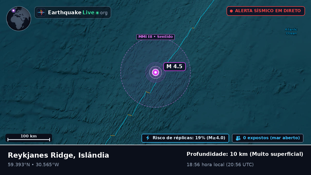 Oceano Atlântico Norte (Islândia)