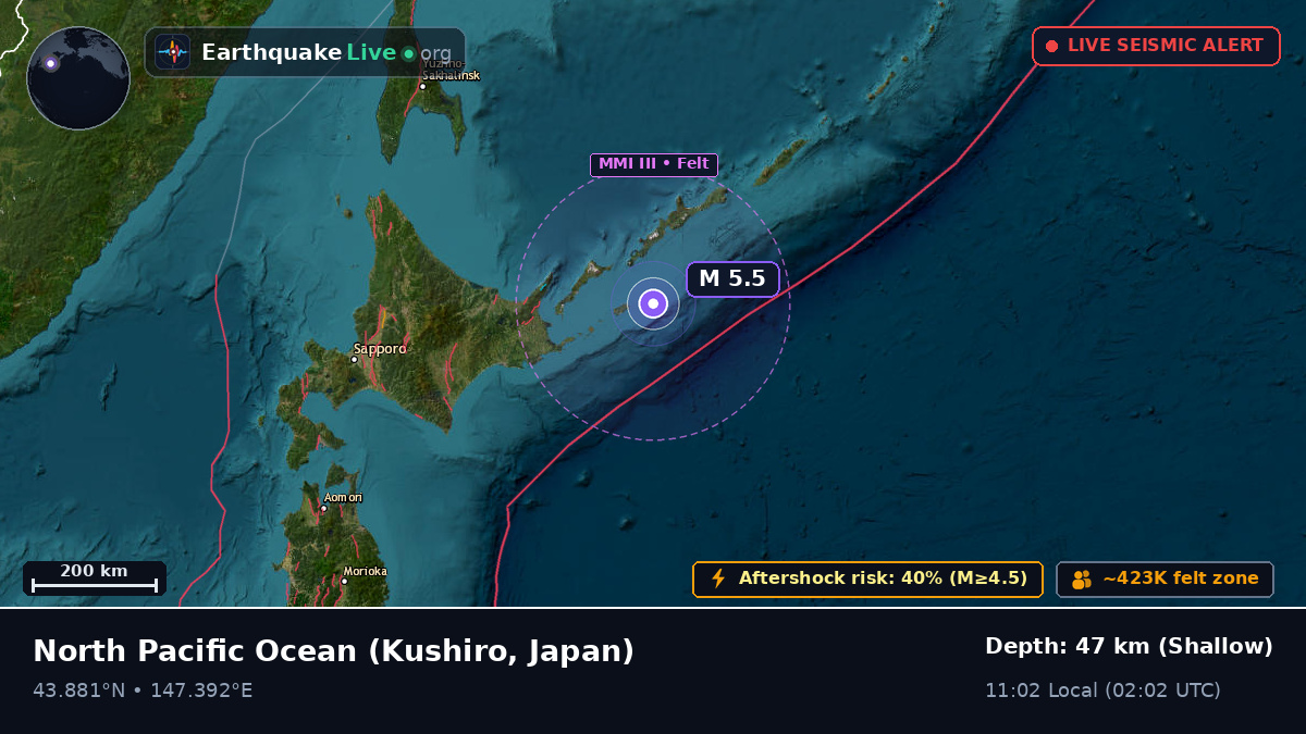 North Pacific Ocean (Japan)