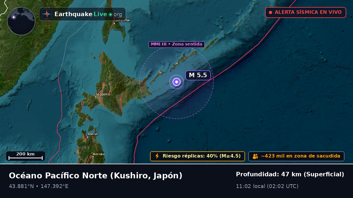 Océano Pacífico Norte (Japón)