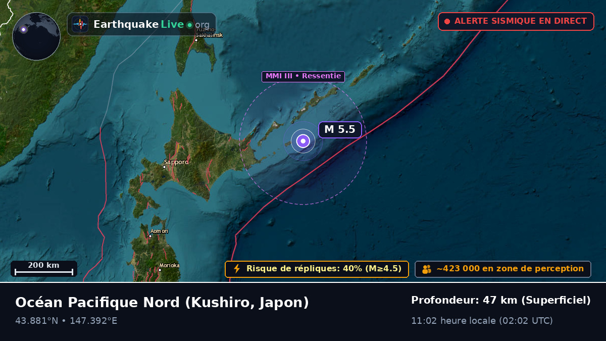 Océan Pacifique Nord (Japon)