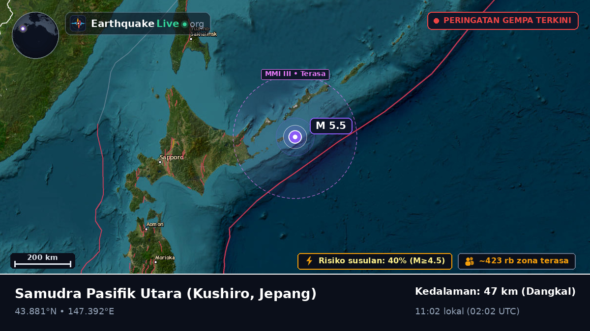 Samudra Pasifik Utara (Jepang)
