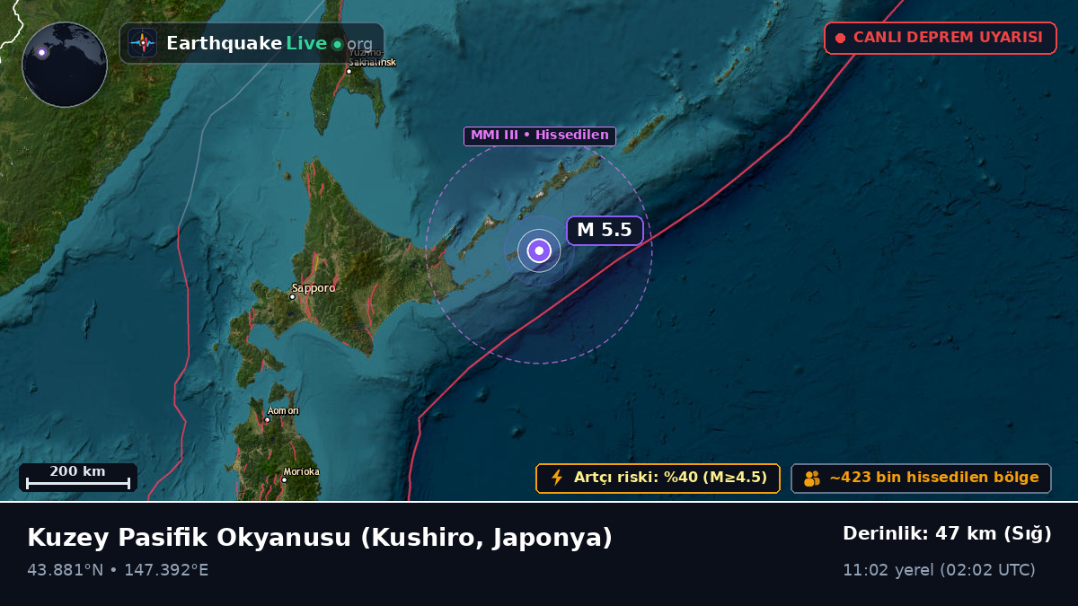 Kuzey Pasifik Okyanusu (Japonya)