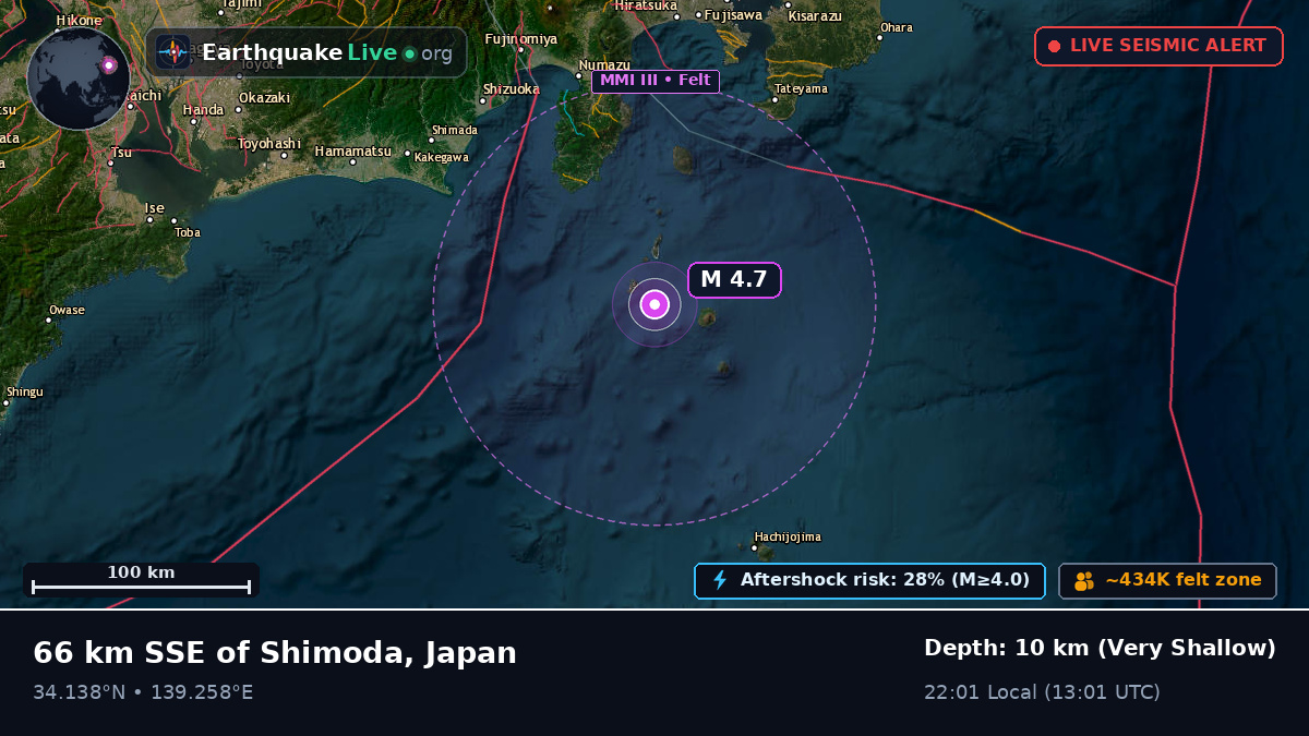 Off the coast of Shizuoka, Japan