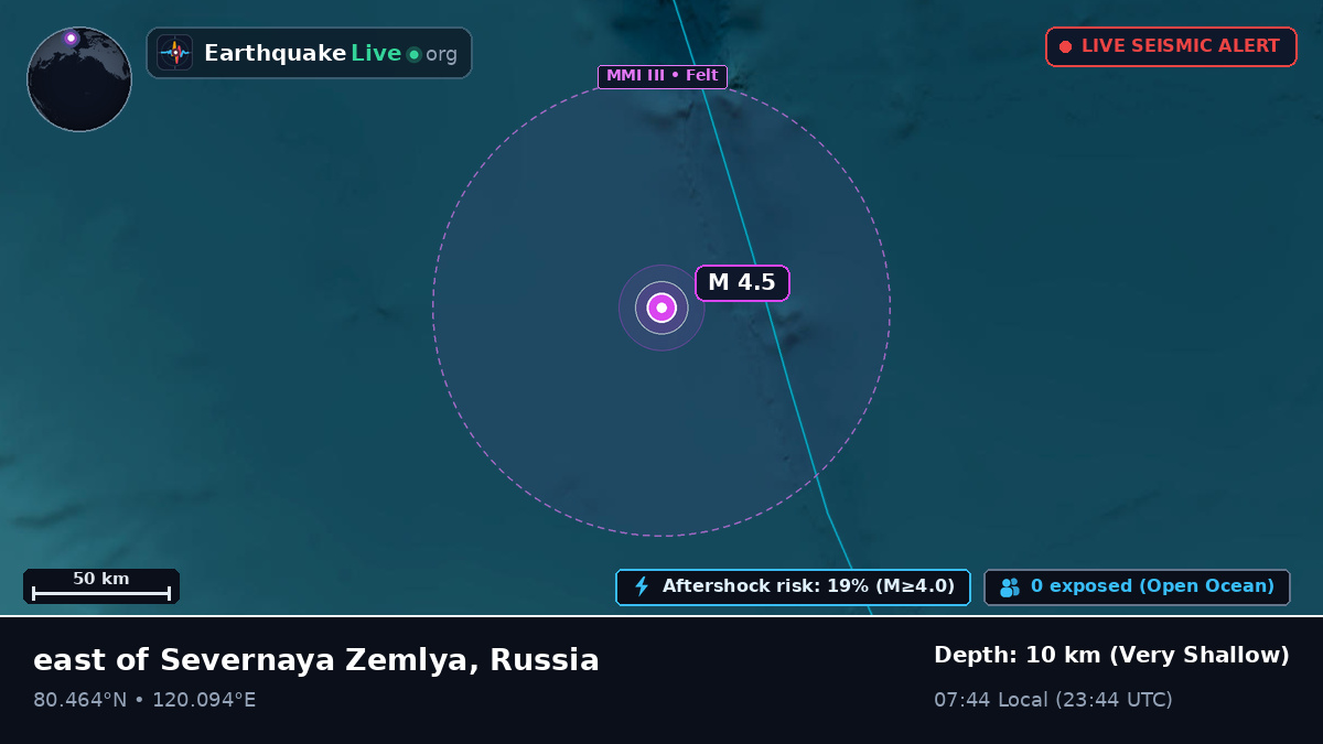 Arctic Ocean (Russia)