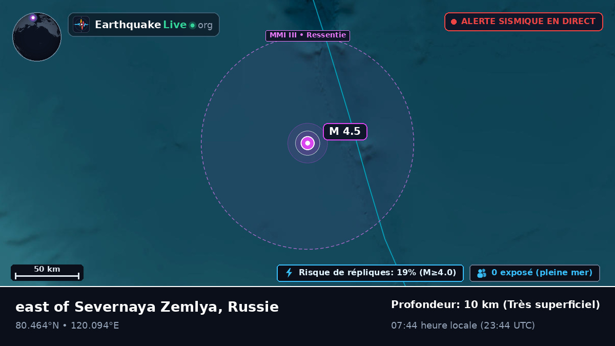 Océan Arctique (Russie)