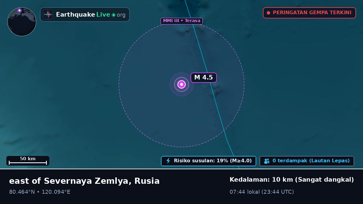Samudra Arktik (Rusia)