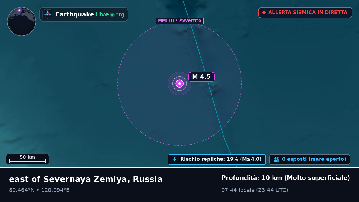 Oceano Artico (Russia)