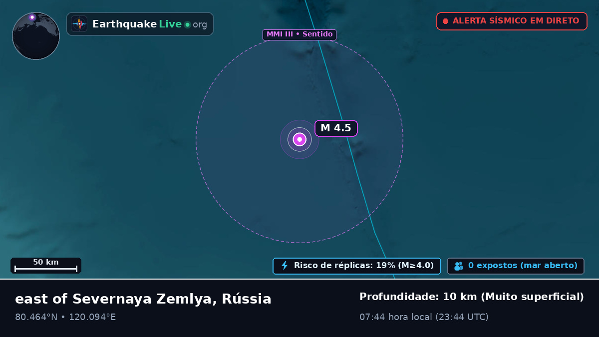 Oceano Ártico (Rússia)