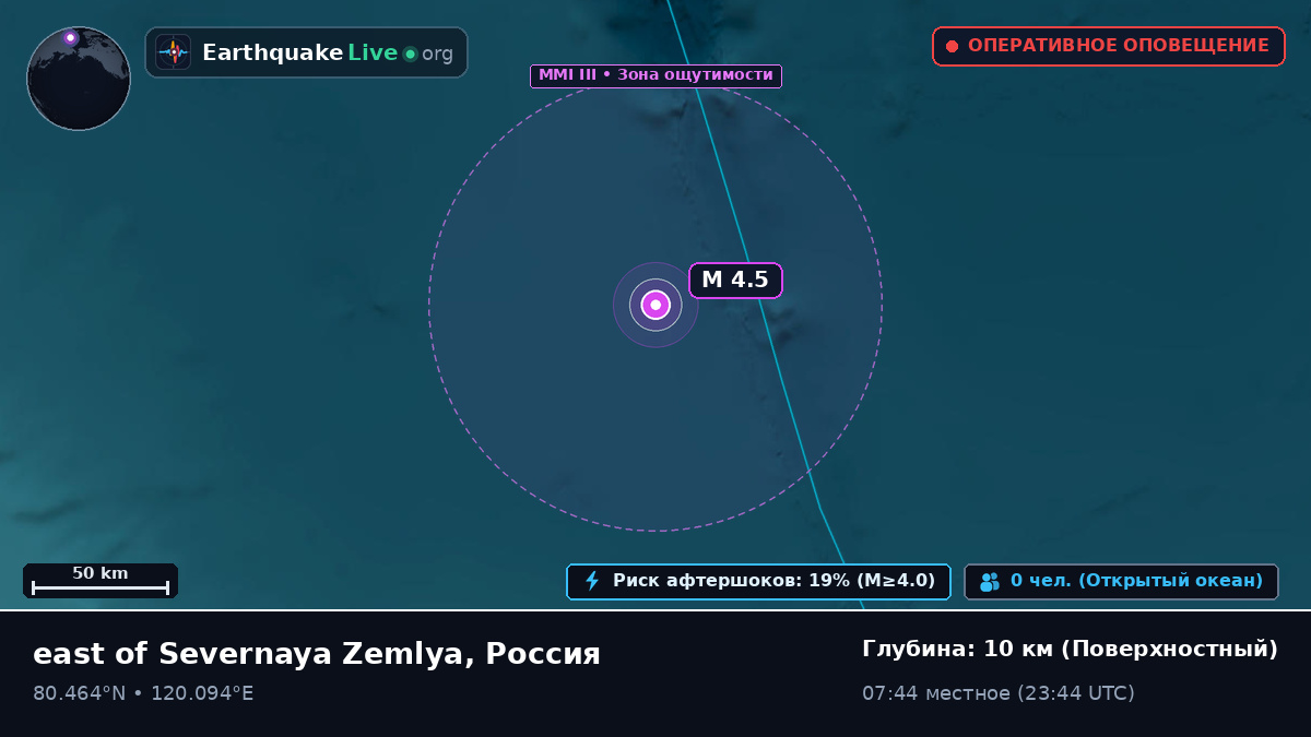 Северный Ледовитый океан (Россия)