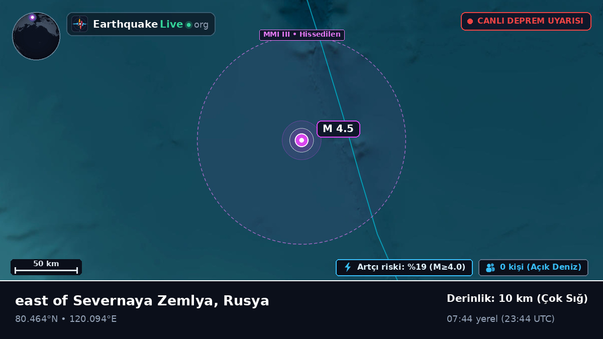 Kuzey Buz Denizi (Rusya)