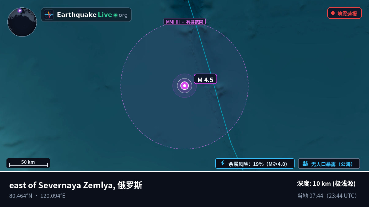 北冰洋 (俄罗斯)