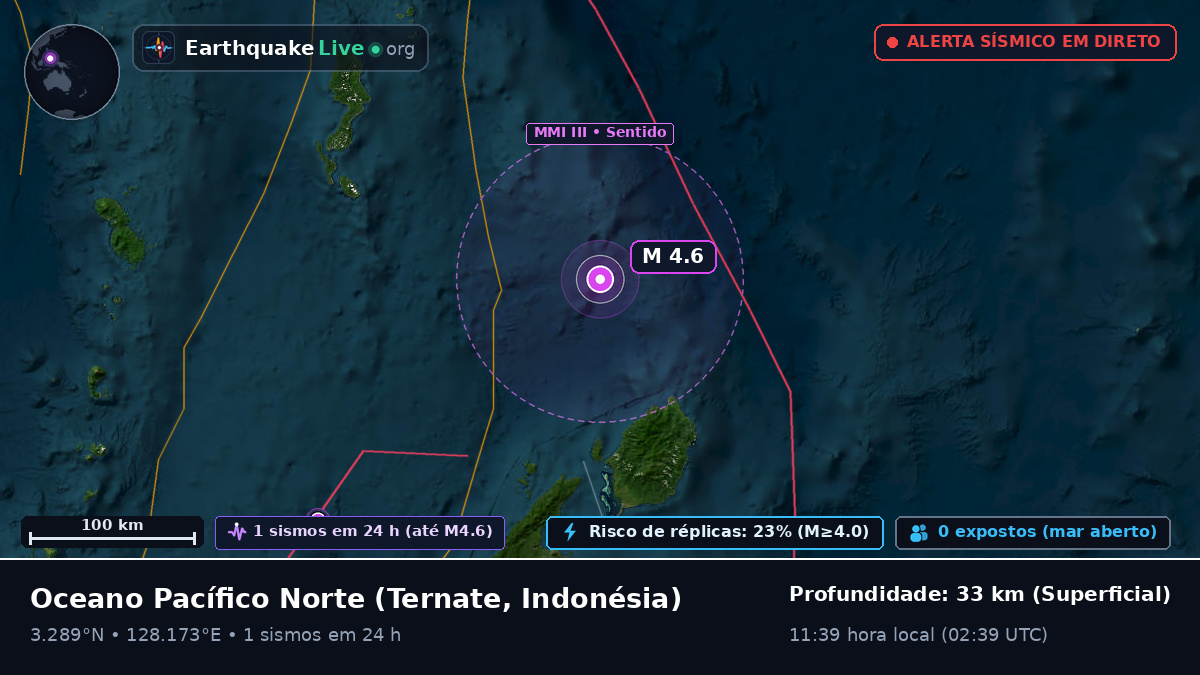 Oceano Pacífico Norte (Indonésia)