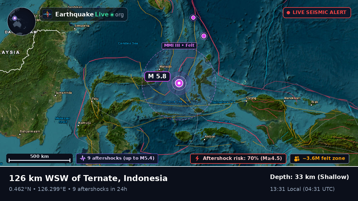 Molucca Sea (Indonesia)