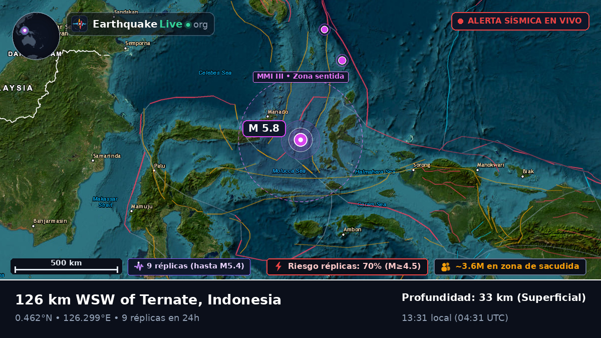 Mar de Molucas (Indonesia)