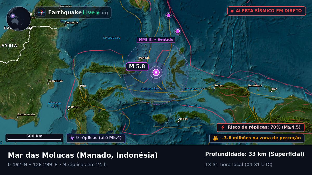 Mar das Molucas (Indonésia)