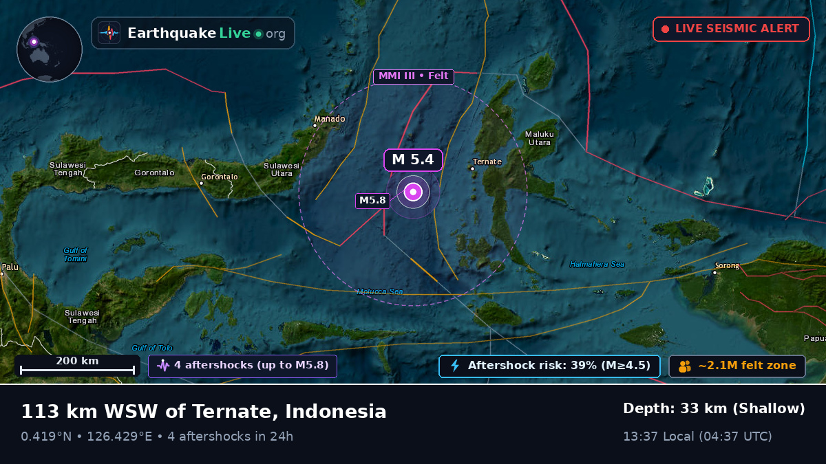 Molucca Sea (Indonesia)