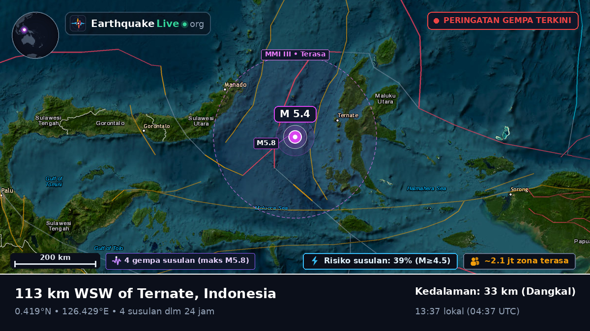 Laut Maluku (Indonesia)