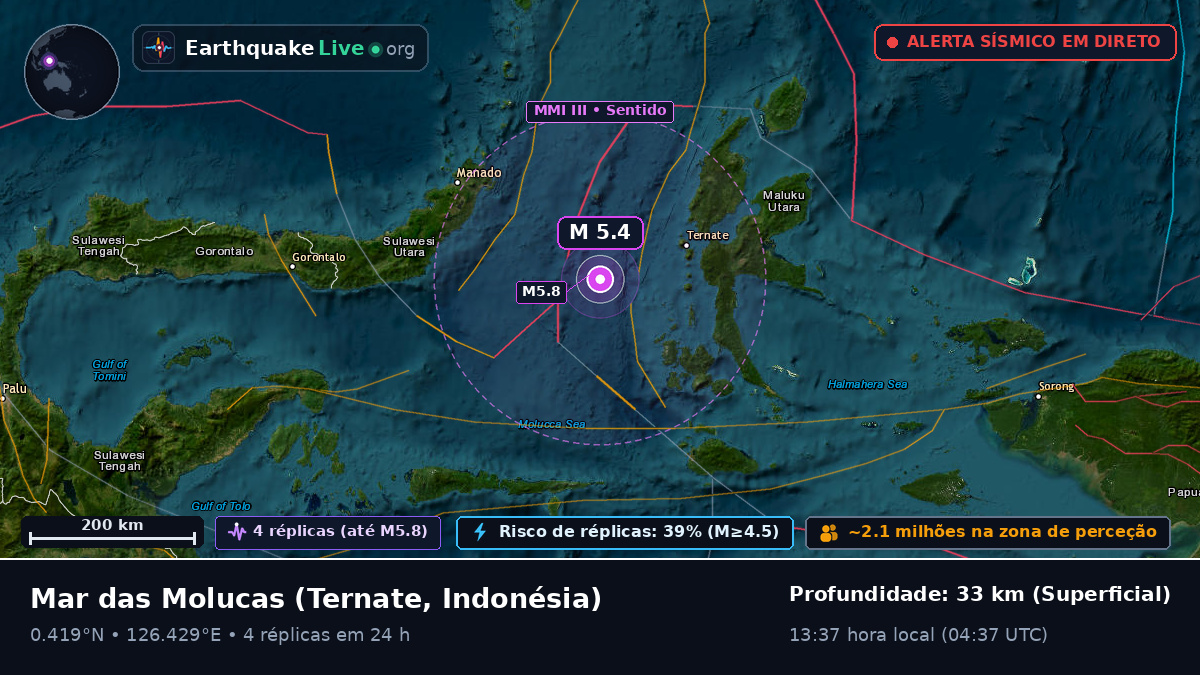 Mar das Molucas (Indonésia)