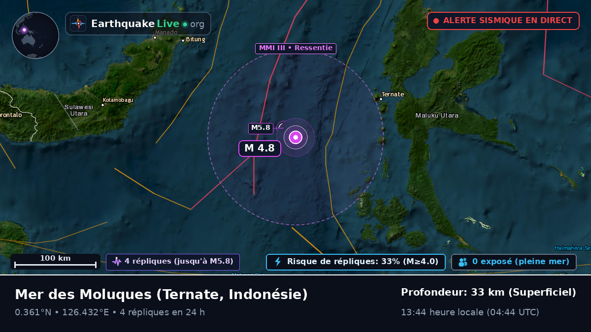 Mer des Moluques (Indonésie)