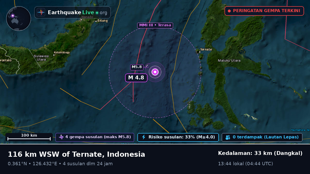 Laut Maluku (Indonesia)