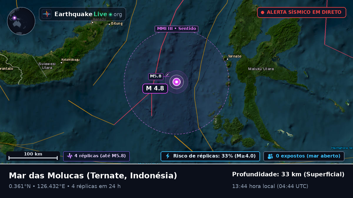 Mar das Molucas (Indonésia)