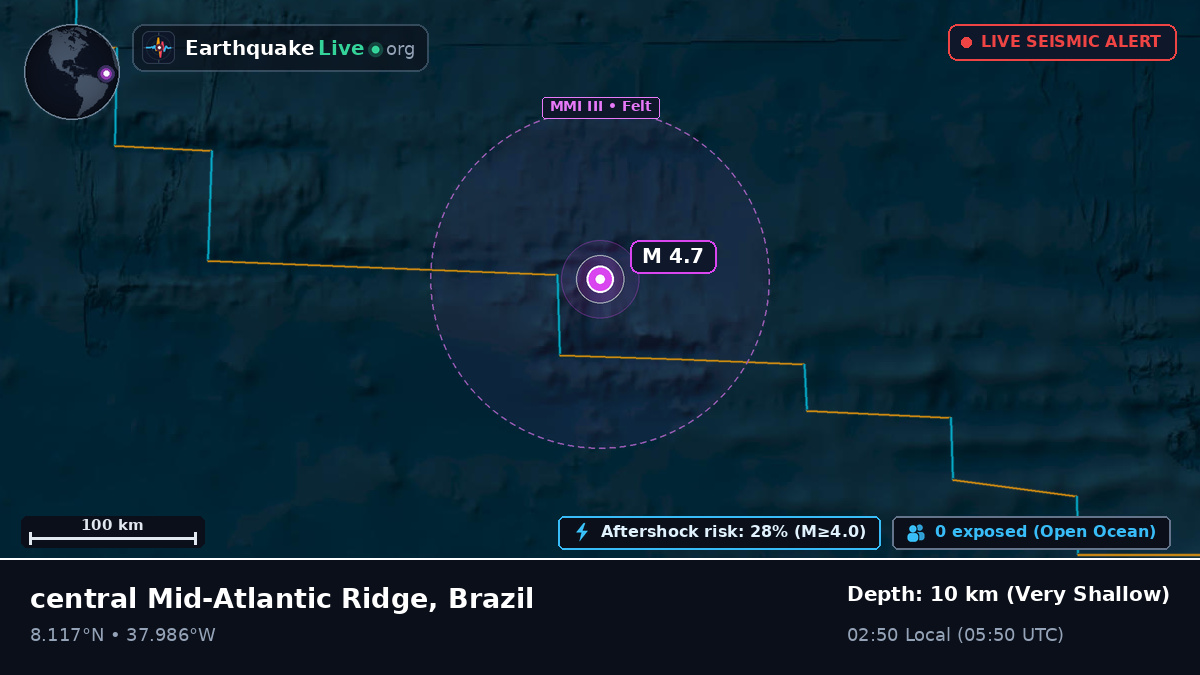North Atlantic Ocean (Brazil)