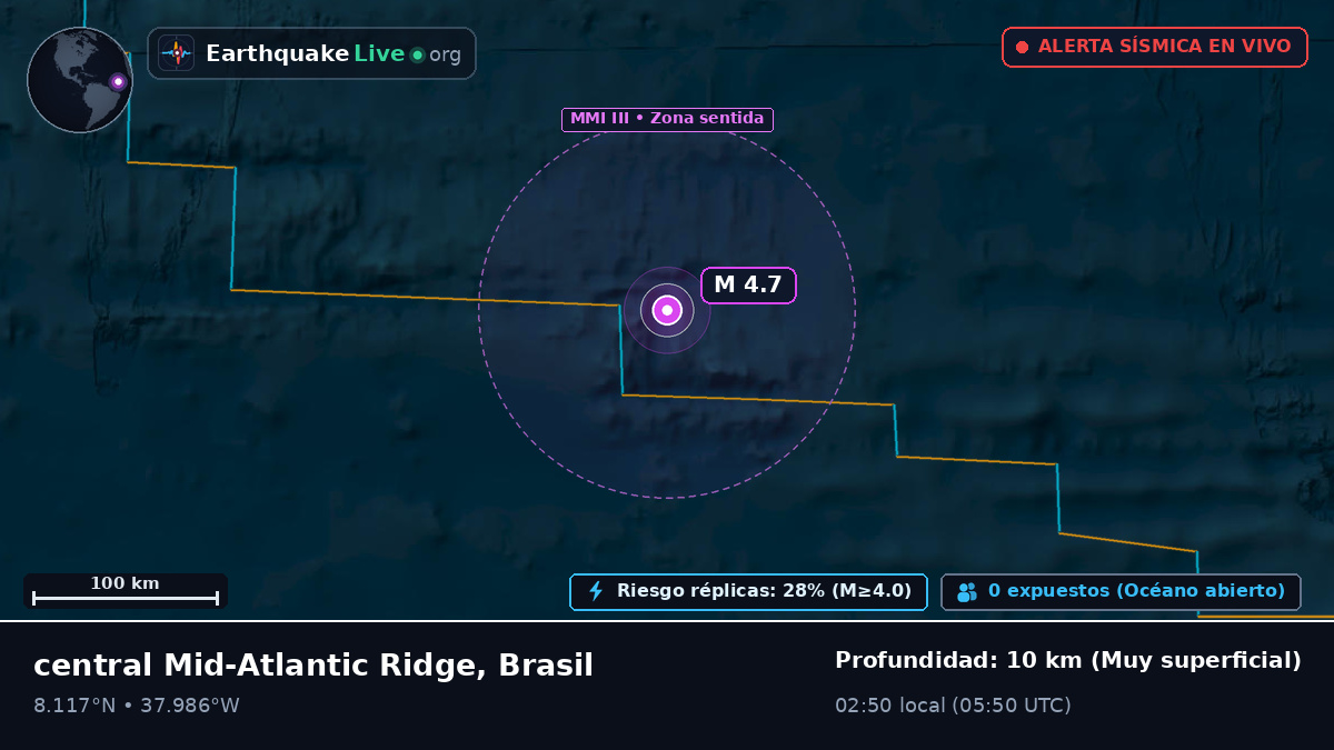 Océano Atlántico Norte (Brasil)