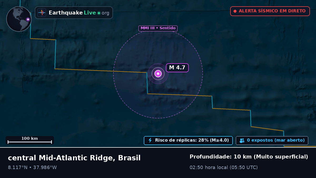 Oceano Atlântico Norte (Brasil)