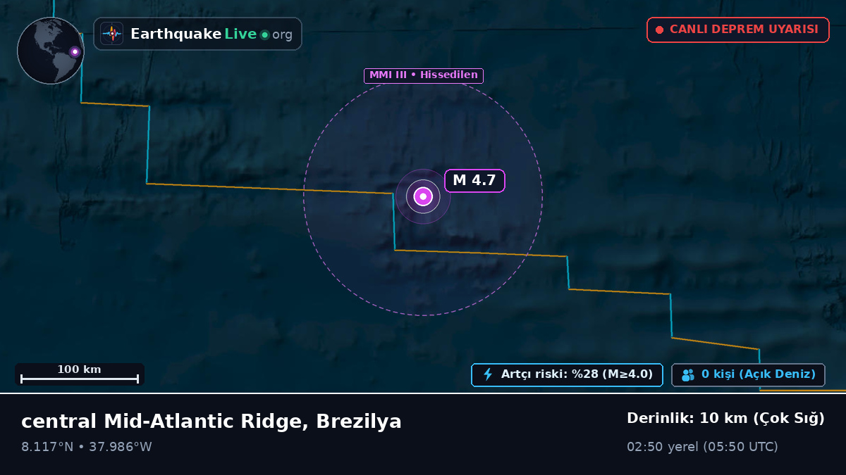 Kuzey Atlantik Okyanusu (Brezilya)