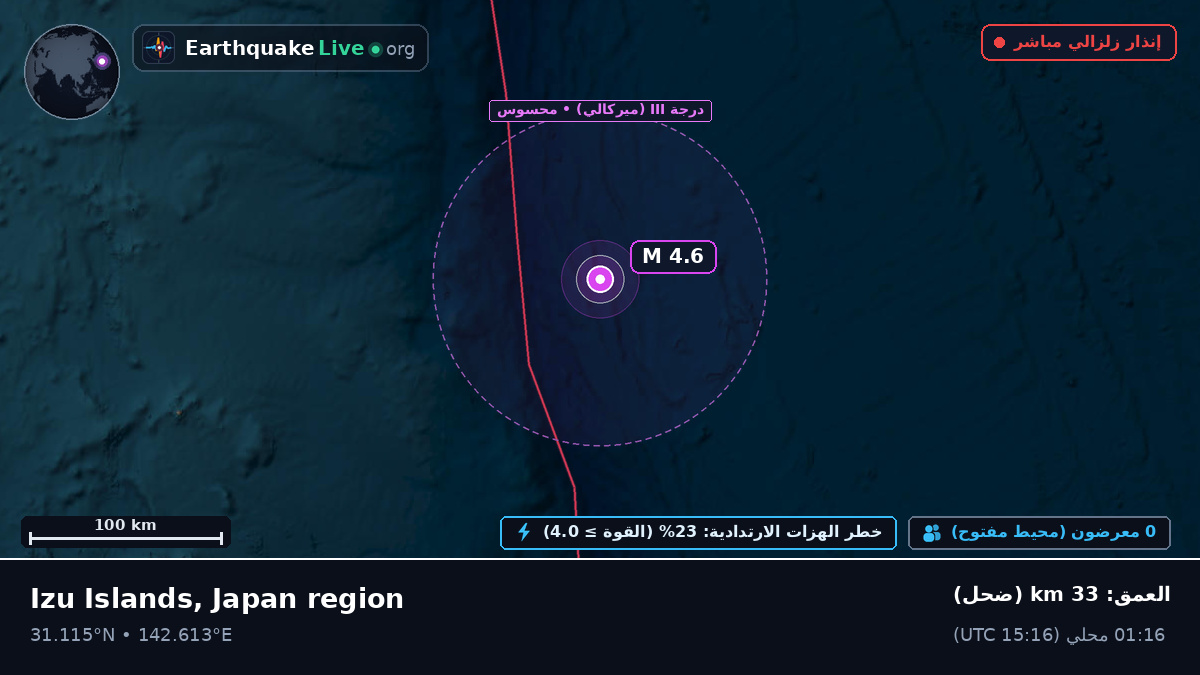 شمال المحيط الهادئ (اليابان)