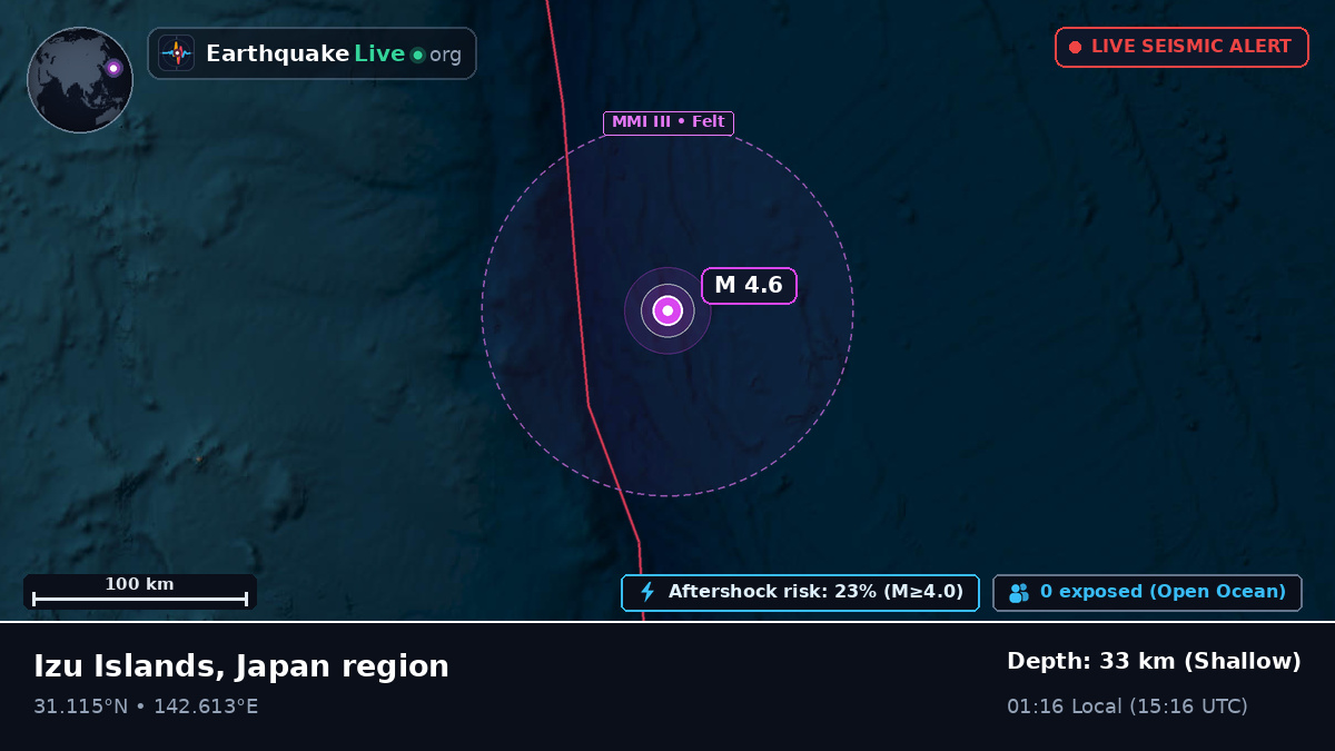 North Pacific Ocean (Japan)