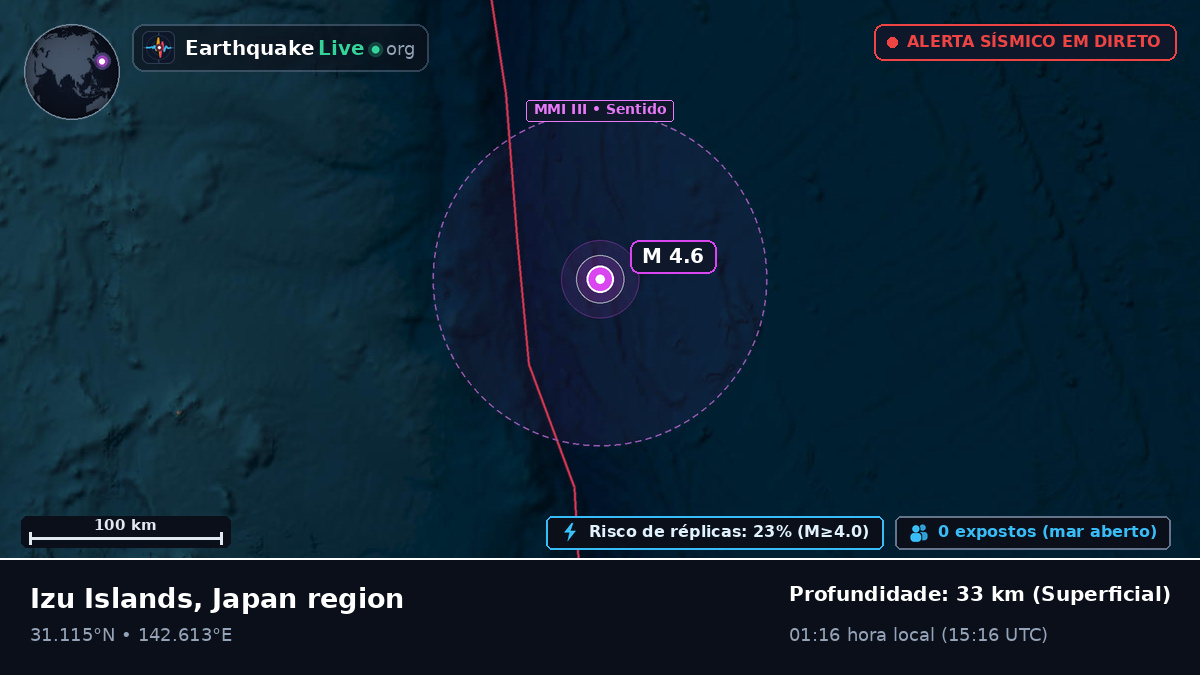 Oceano Pacífico Norte (Japão)