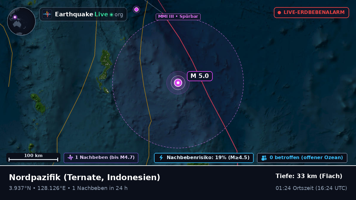 Nordpazifik (Indonesien)