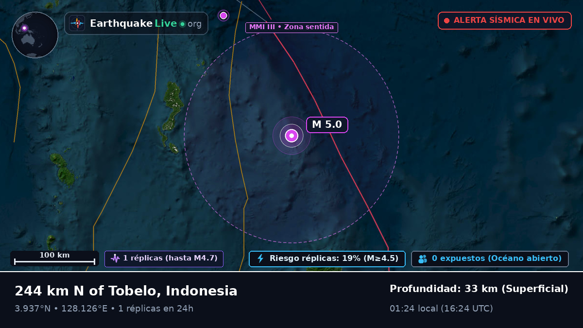 Océano Pacífico Norte (Indonesia)