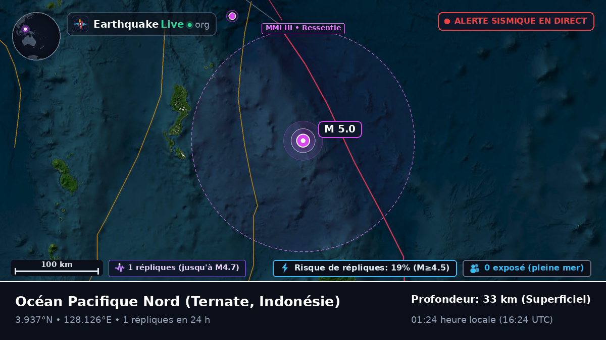 Océan Pacifique Nord (Indonésie)