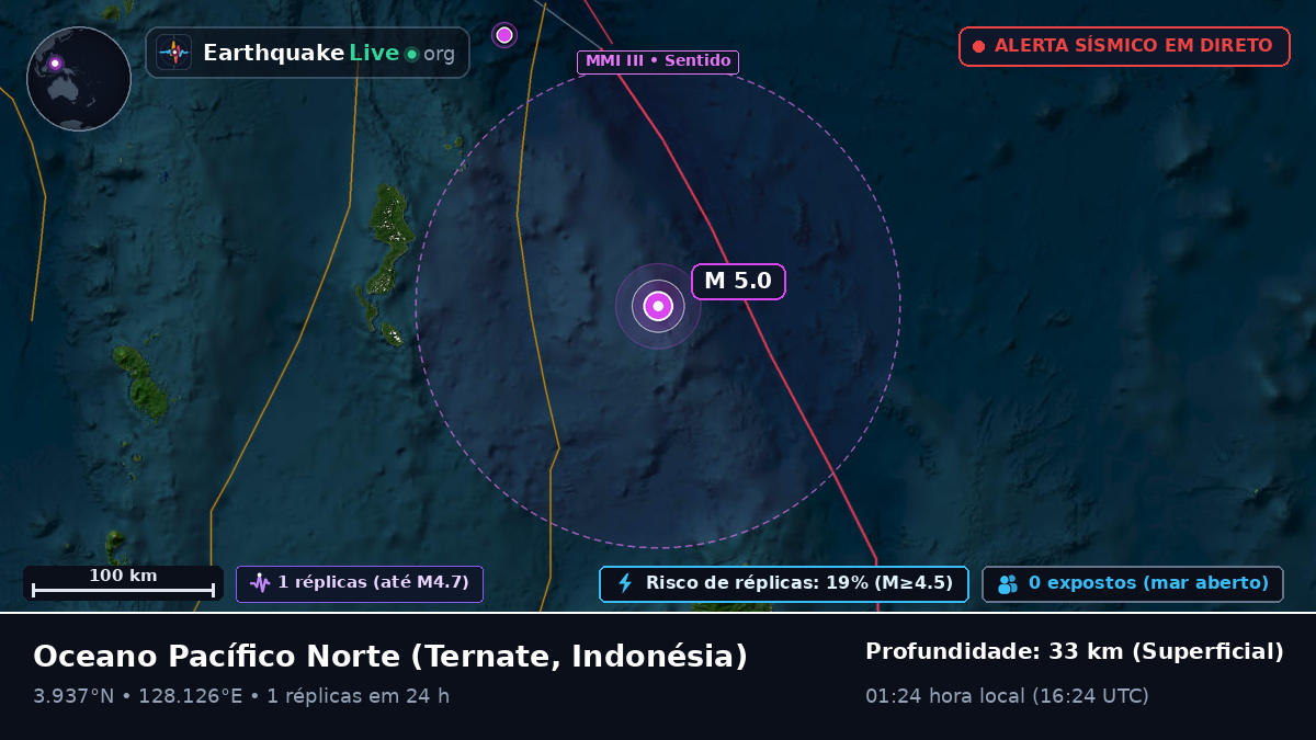 Oceano Pacífico Norte (Indonésia)
