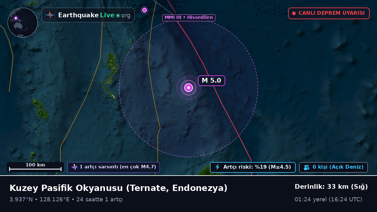 Kuzey Pasifik Okyanusu (Endonezya)