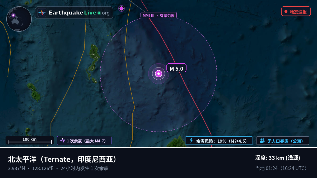 北太平洋 (印度尼西亚)