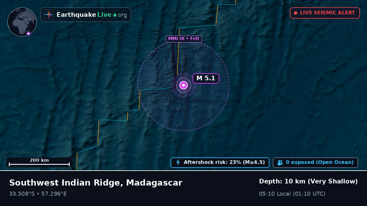 Indian Ocean (Madagascar)