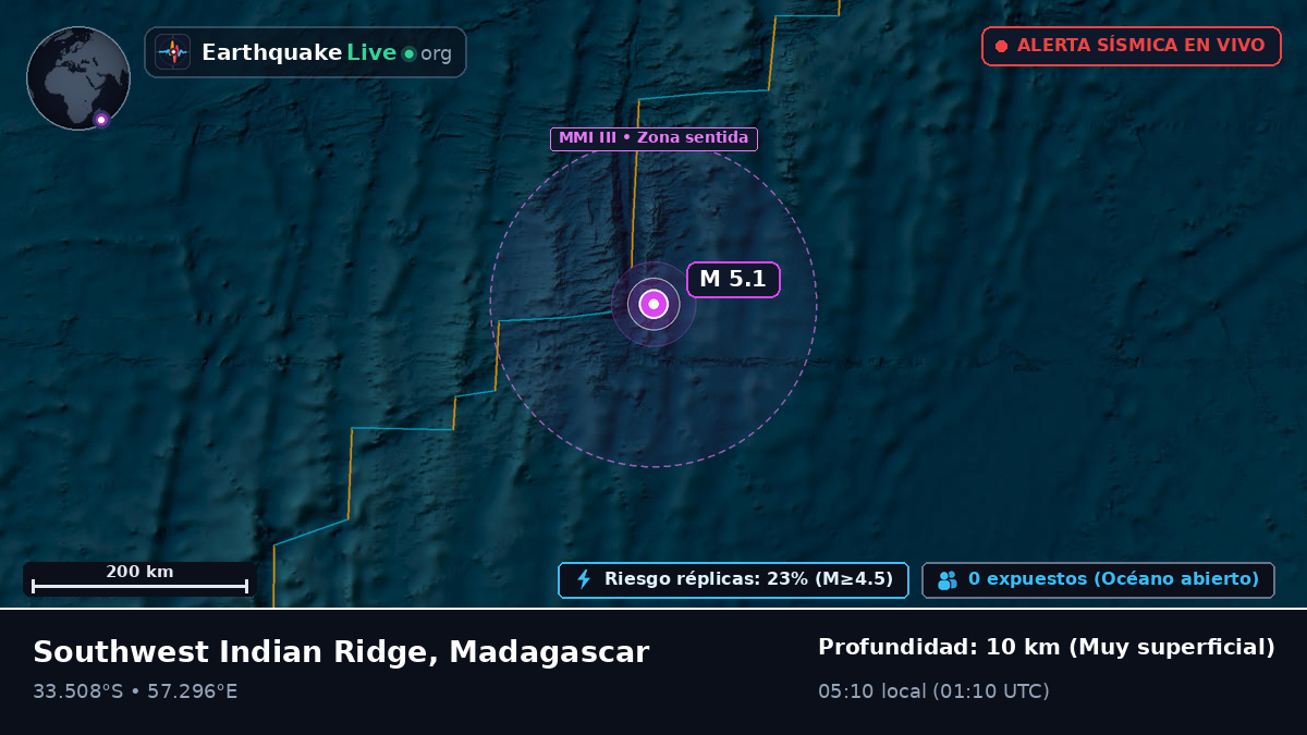 Océano Índico (Madagascar)