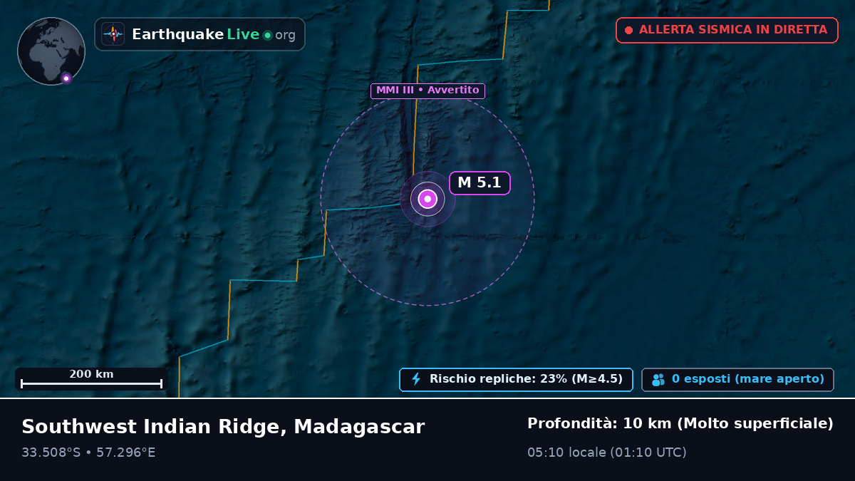Oceano Indiano (Madagascar)